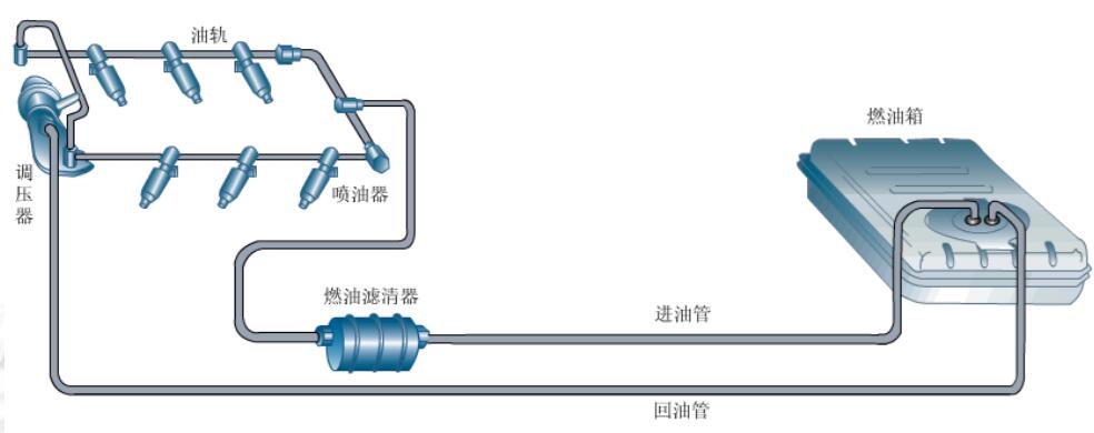 燃油供給系組成