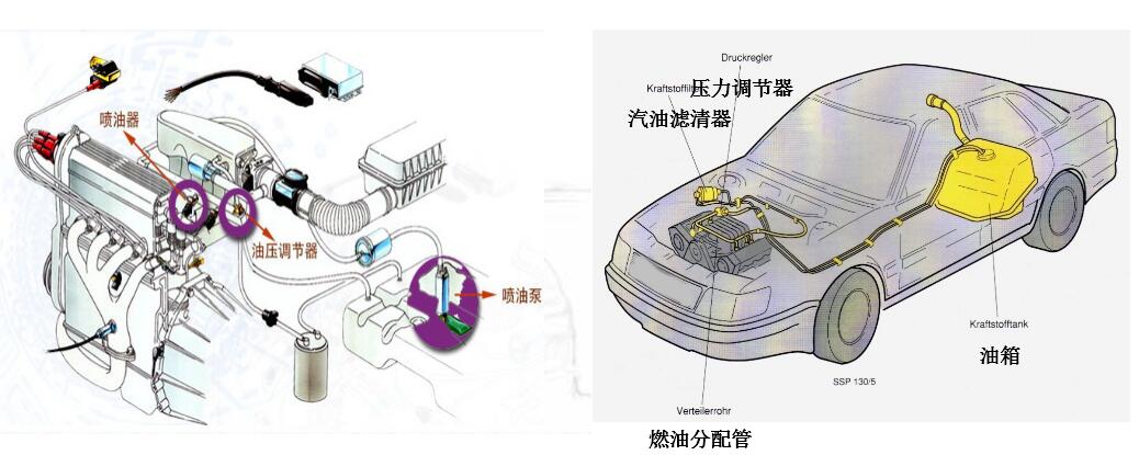 燃油供給系組成